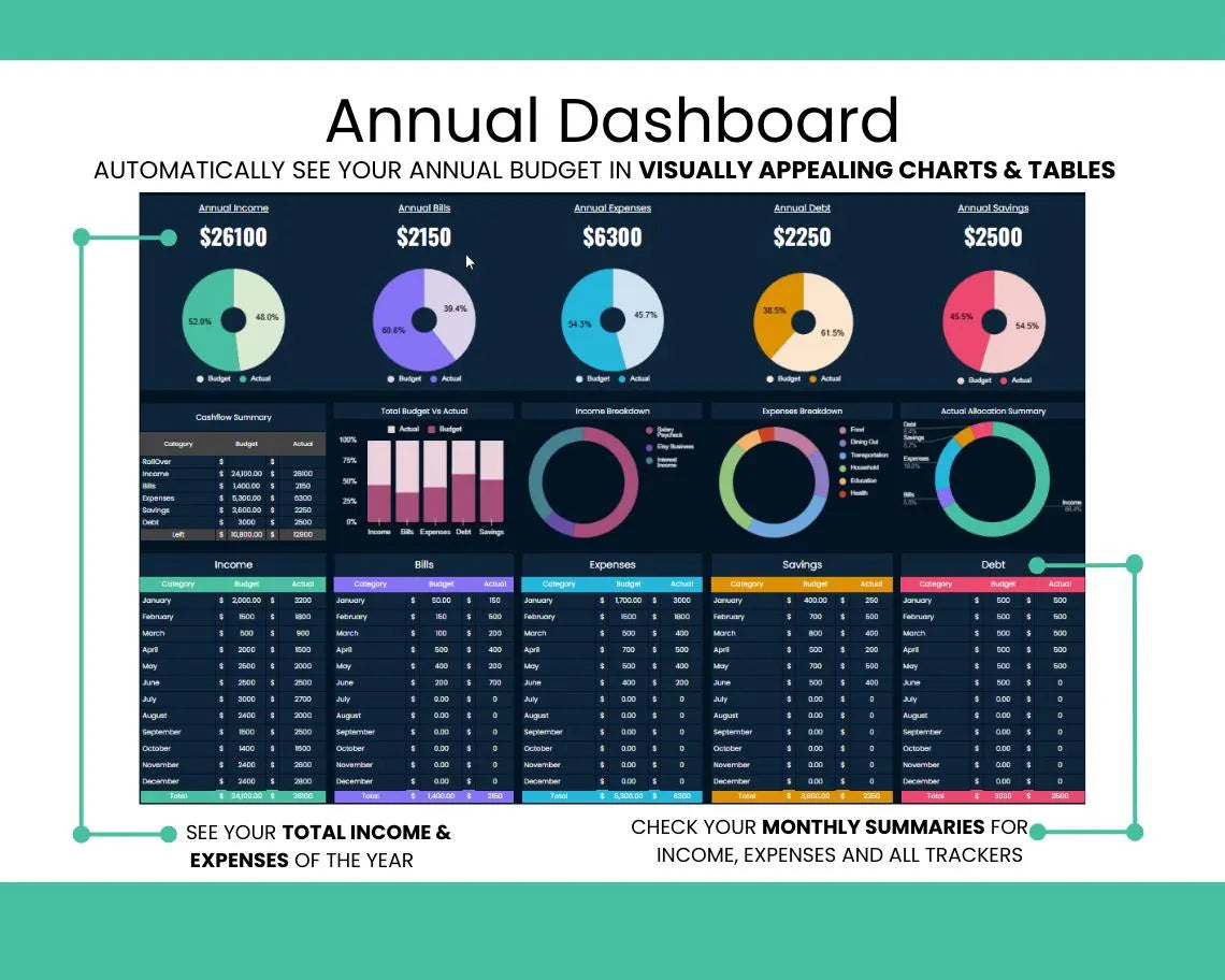 Budget Planner - Camatchi